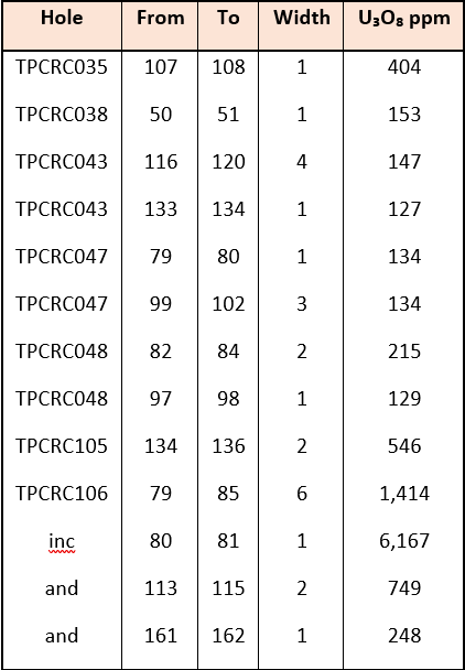 table3