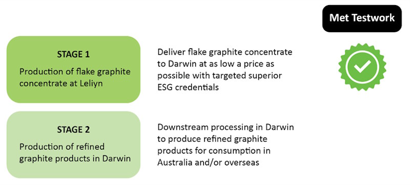 Figure10
