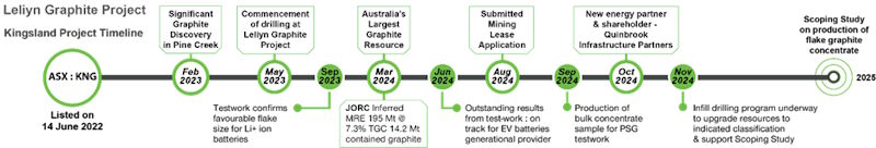 Figure2